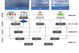 三双预定！小萨半场10投8中高效得17分6板6助