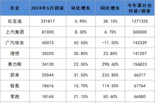 北青：国足对卡塔尔或沿用上轮阵容 扬科维奇上场变阵是团队建议