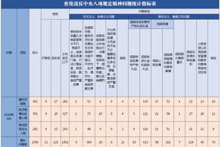 险胜垫底队！巴萨3-2阿尔梅里亚数据：射门30-11 射正11-5